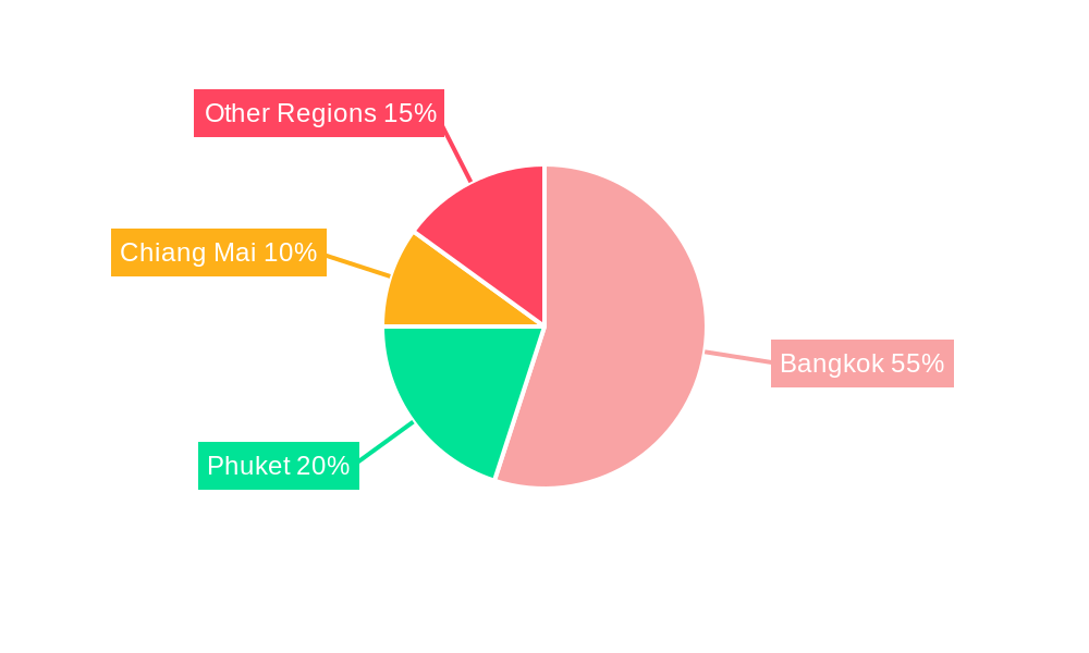 Thailand Travel Retail Market Market Share by Region - Global Geographic Distribution