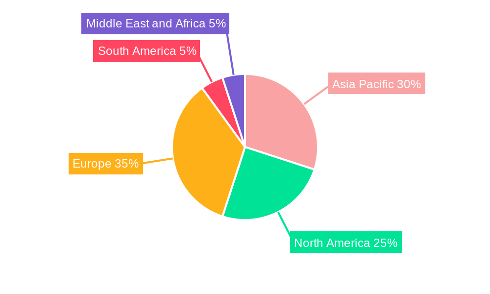 Transcritical Co2 Market Market Share by Region - Global Geographic Distribution