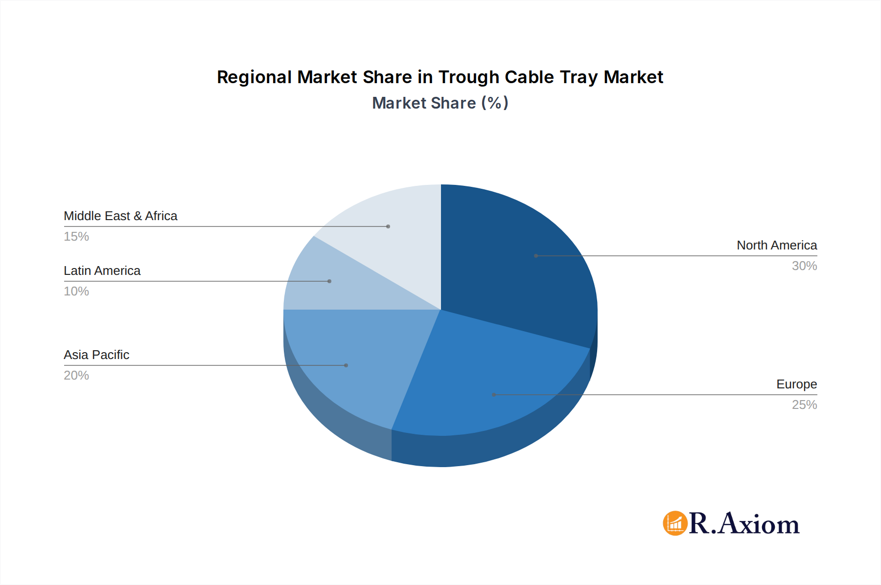 Trough Cable Tray Market Share by Region - Global Geographic Distribution