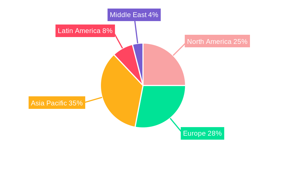 Tube & Stick Packaging Market Market Share by Region - Global Geographic Distribution