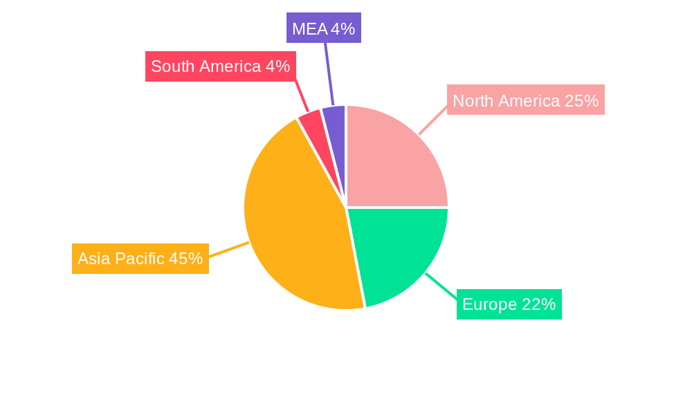 Tungsten Carbide Industry Market Share by Region - Global Geographic Distribution