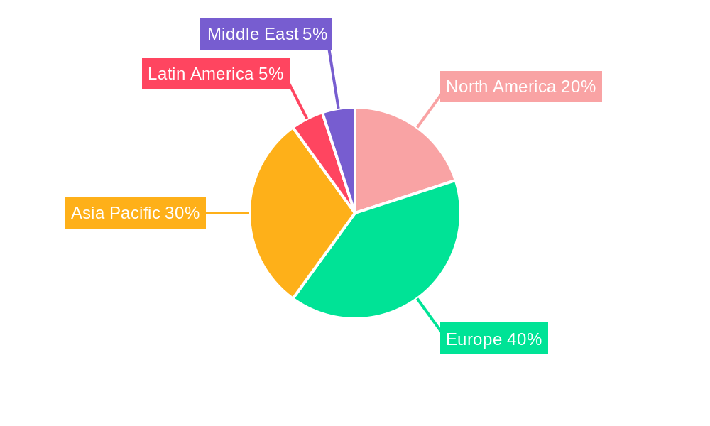 Turkish Carpets & Rugs Industry Market Share by Region - Global Geographic Distribution