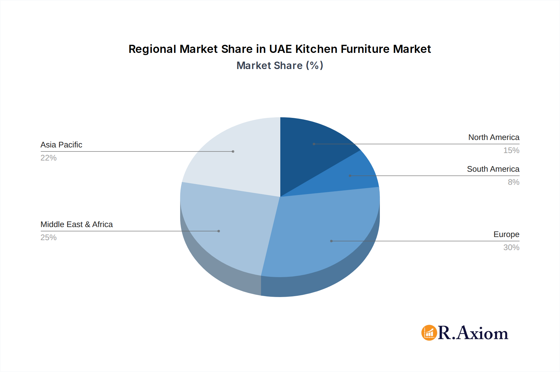 UAE Kitchen Furniture Market Market Share by Region - Global Geographic Distribution
