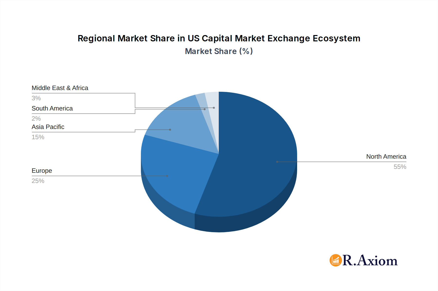 US Capital Market Exchange Ecosystem Market Share by Region - Global Geographic Distribution