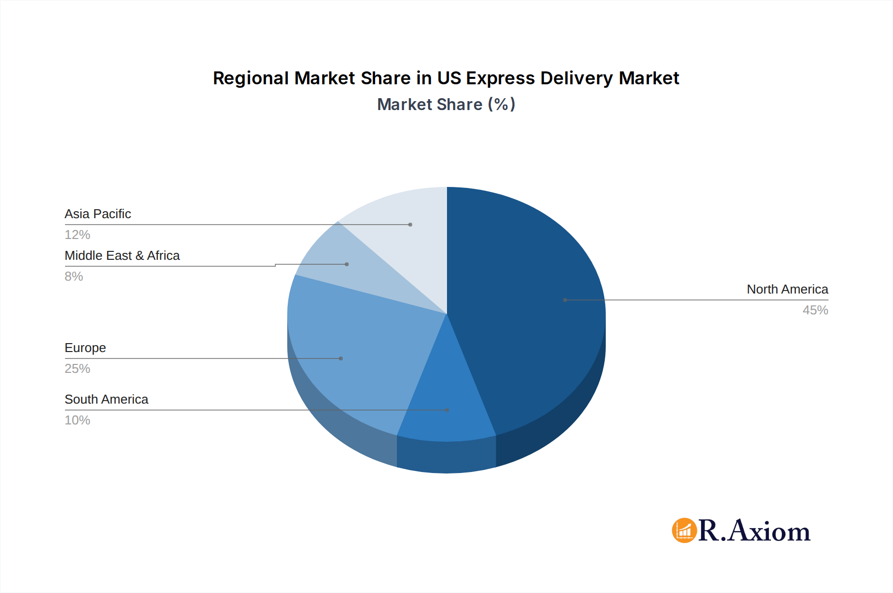US Express Delivery Market Market Share by Region - Global Geographic Distribution