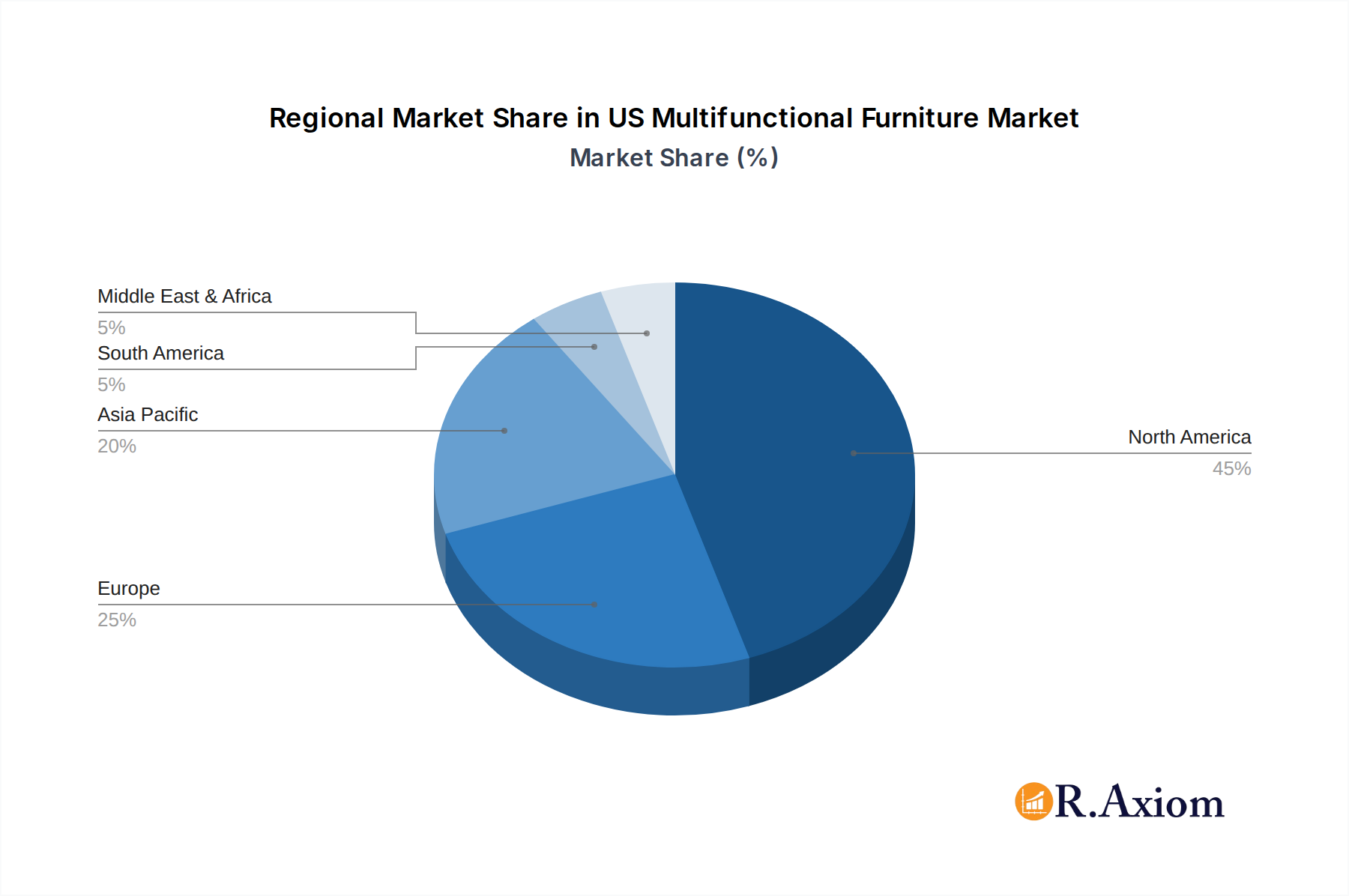 US Multifunctional Furniture Market Market Share by Region - Global Geographic Distribution