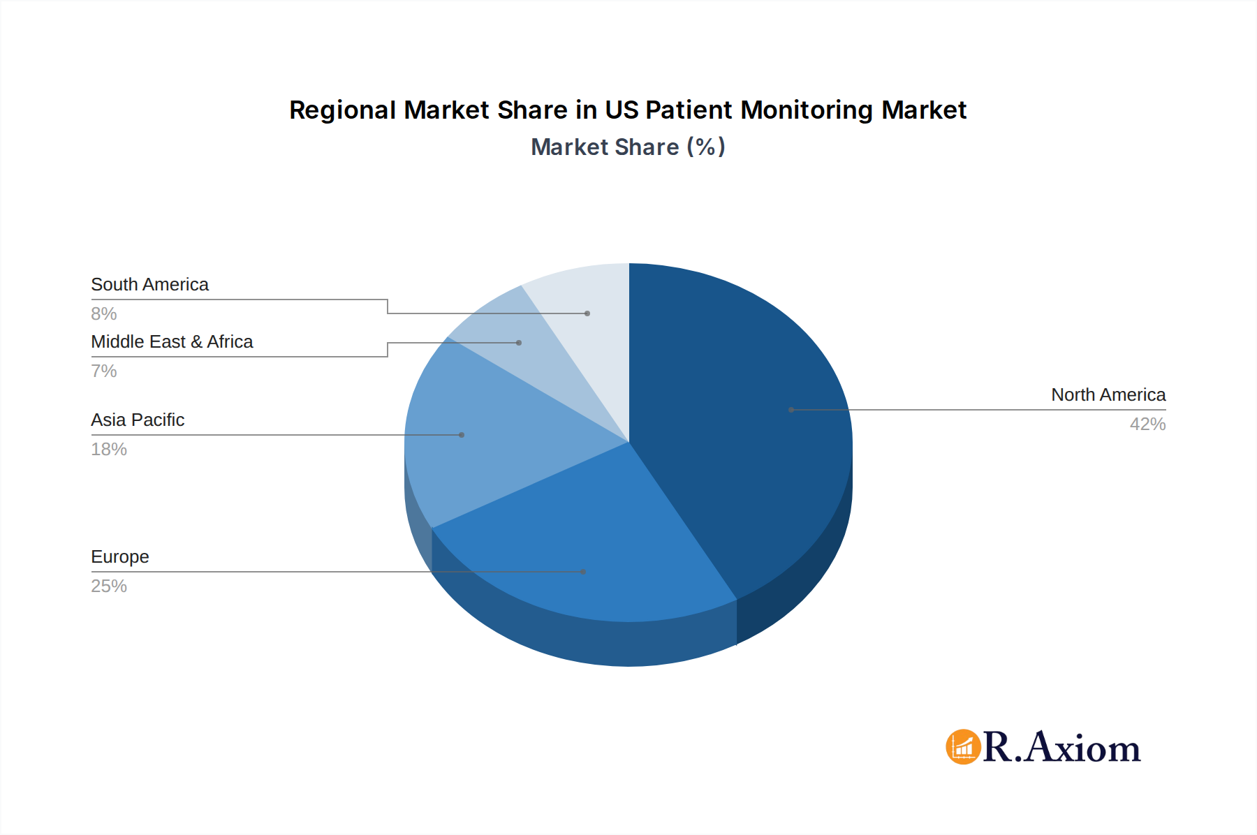 US Patient Monitoring Market Market Share by Region - Global Geographic Distribution