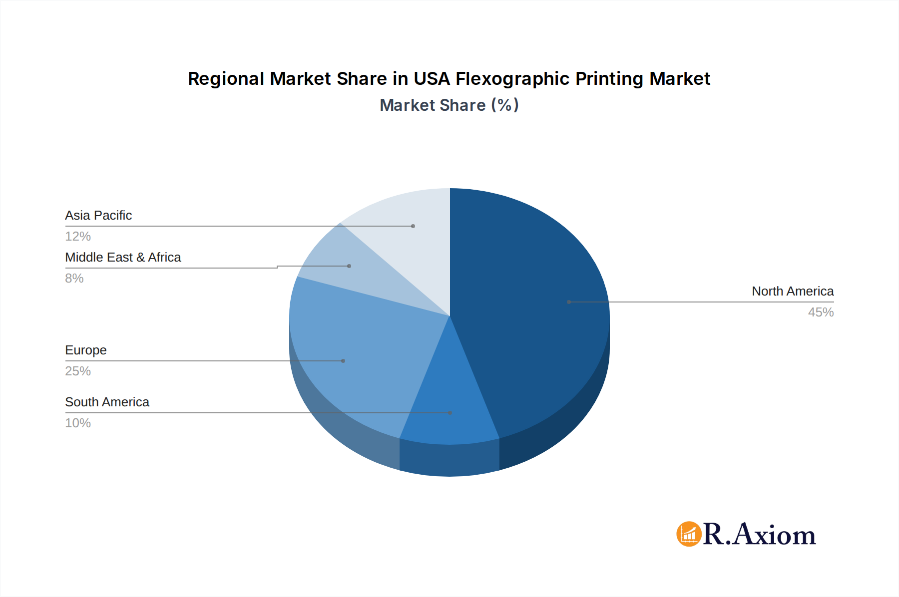 USA Flexographic Printing Market Market Share by Region - Global Geographic Distribution