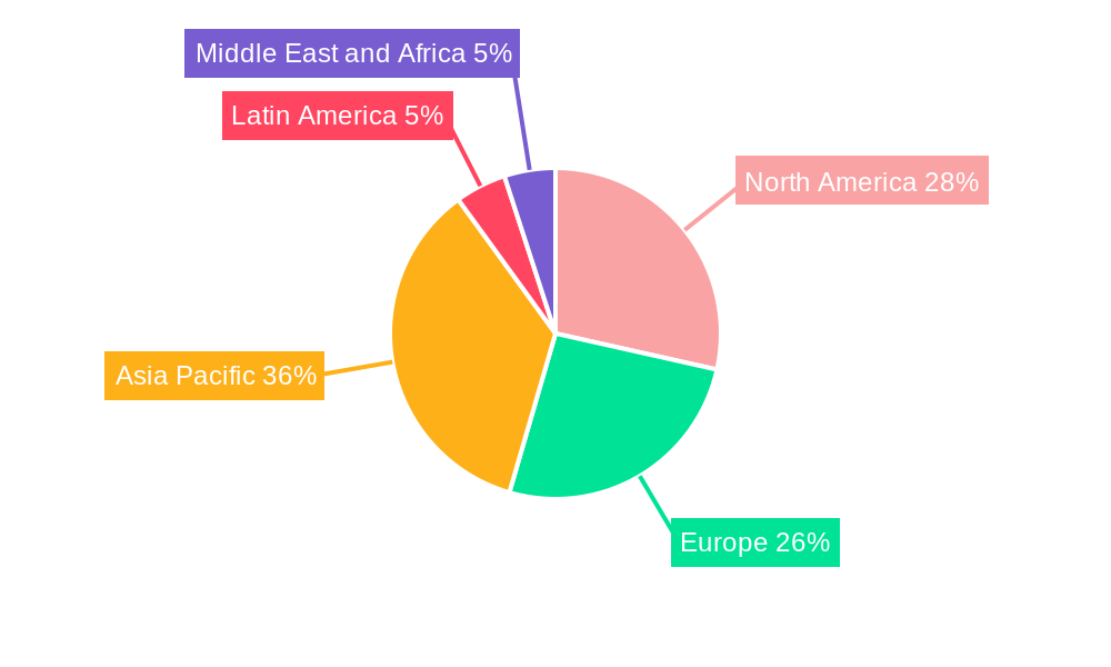 Variable Frequency Drive Industry Market Share by Region - Global Geographic Distribution