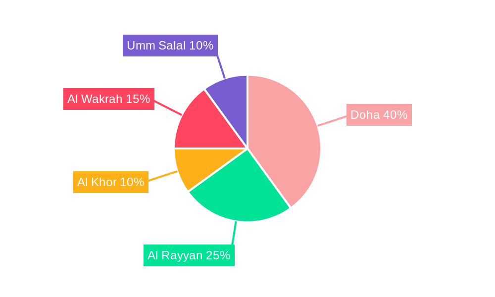 Waste Management in Qatar Market Market Share by Region - Global Geographic Distribution