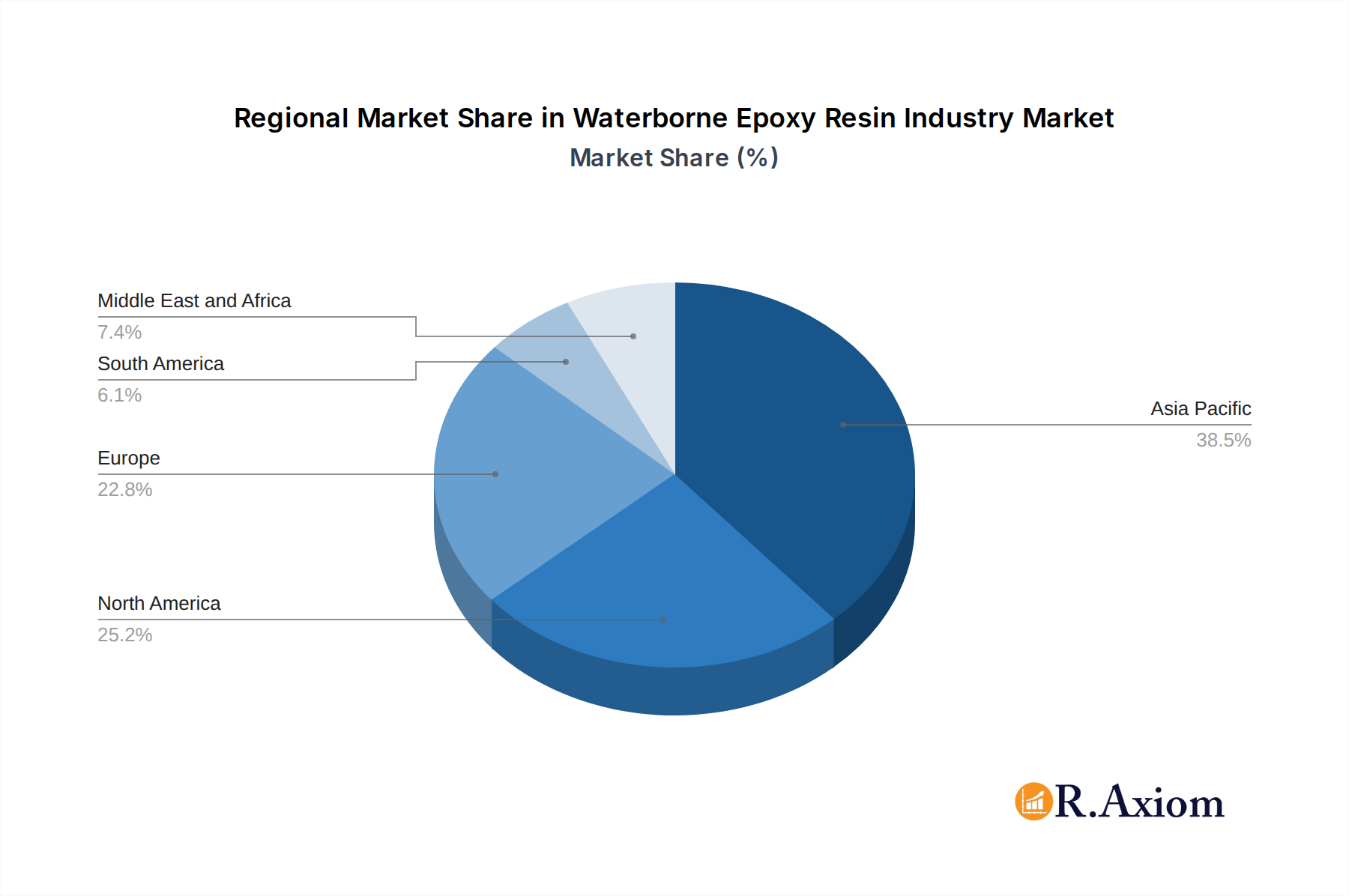 Waterborne Epoxy Resin Industry Market Share by Region - Global Geographic Distribution