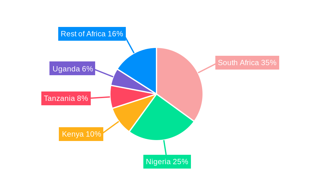 West Africa Lead Acid Battery Market Market Share by Region - Global Geographic Distribution