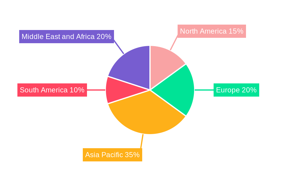 Yams Market Market Share by Region - Global Geographic Distribution