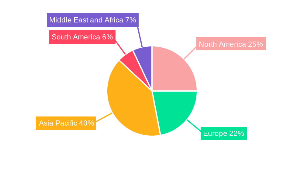 ZLD System Market Market Share by Region - Global Geographic Distribution