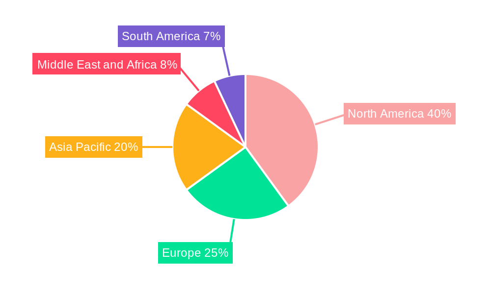 mHealth Market Market Share by Region - Global Geographic Distribution
