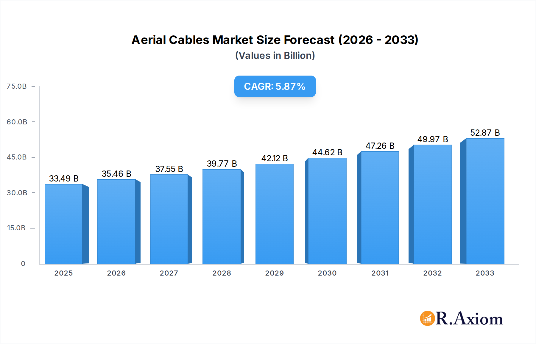 Aerial Cables Research Report - Market Overview and Key Insights