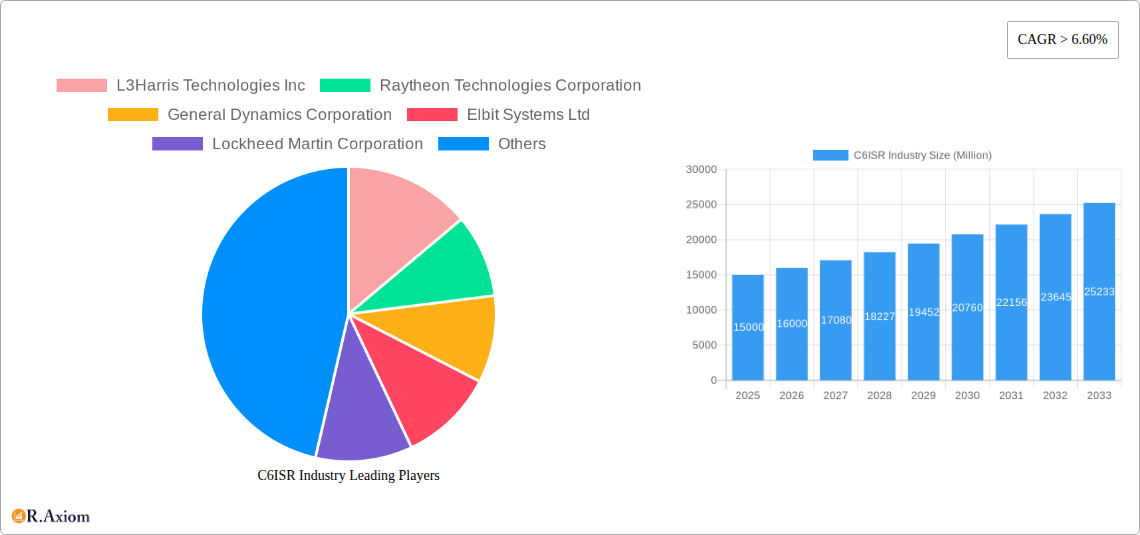 C6ISR Industry Research Report - Market Overview and Key Insights