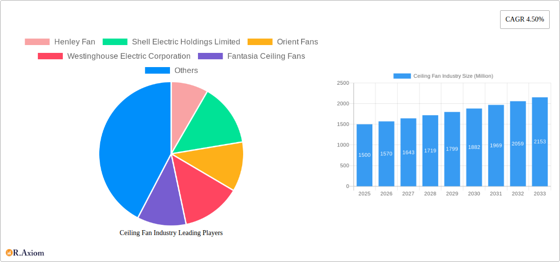 Ceiling Fan Industry Research Report - Market Overview and Key Insights