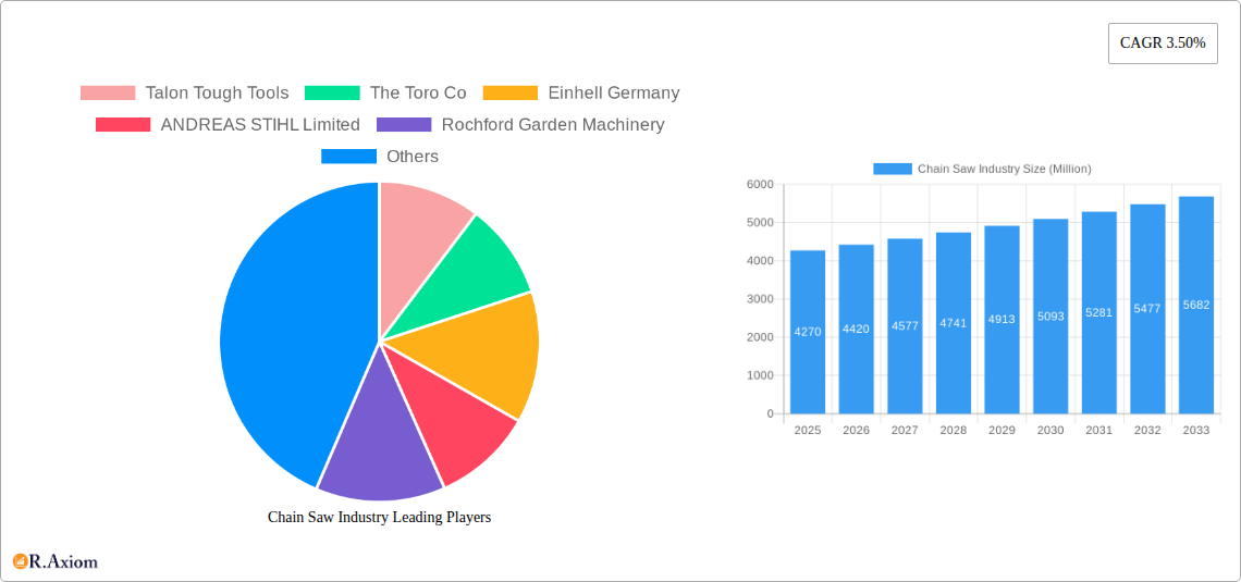 Chain Saw Industry Research Report - Market Overview and Key Insights
