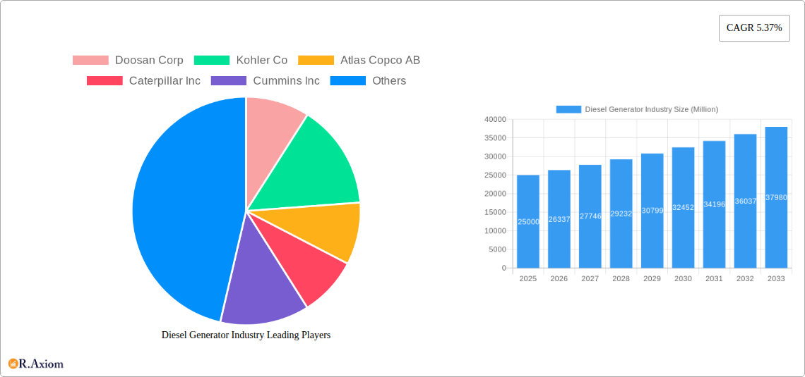 Diesel Generator Industry Research Report - Market Overview and Key Insights