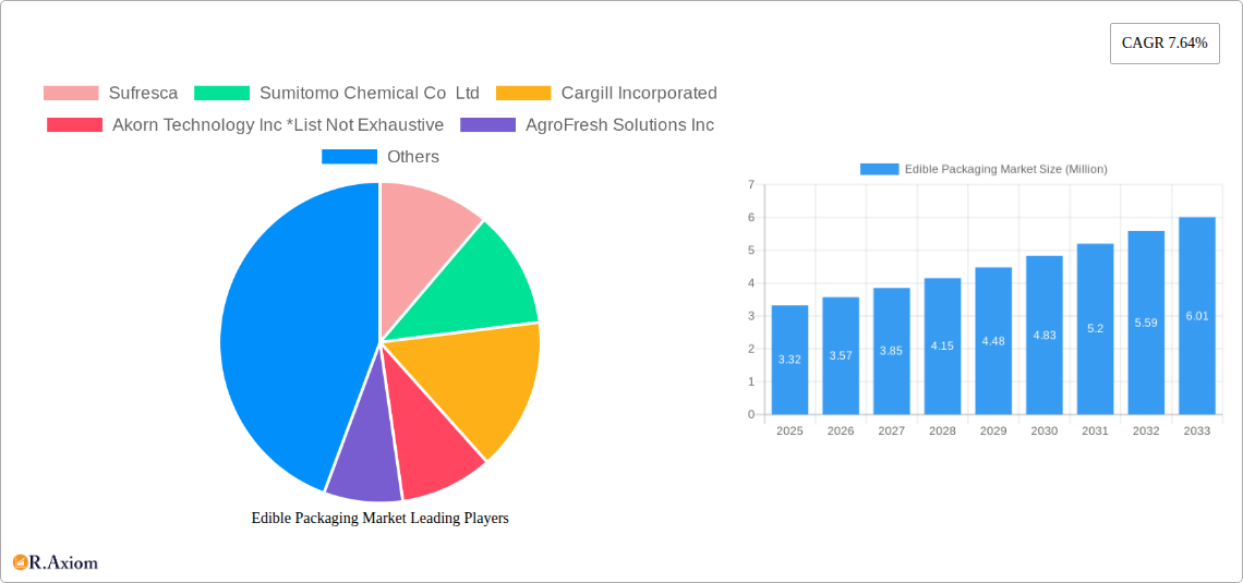 Edible Packaging Market Research Report - Market Overview and Key Insights