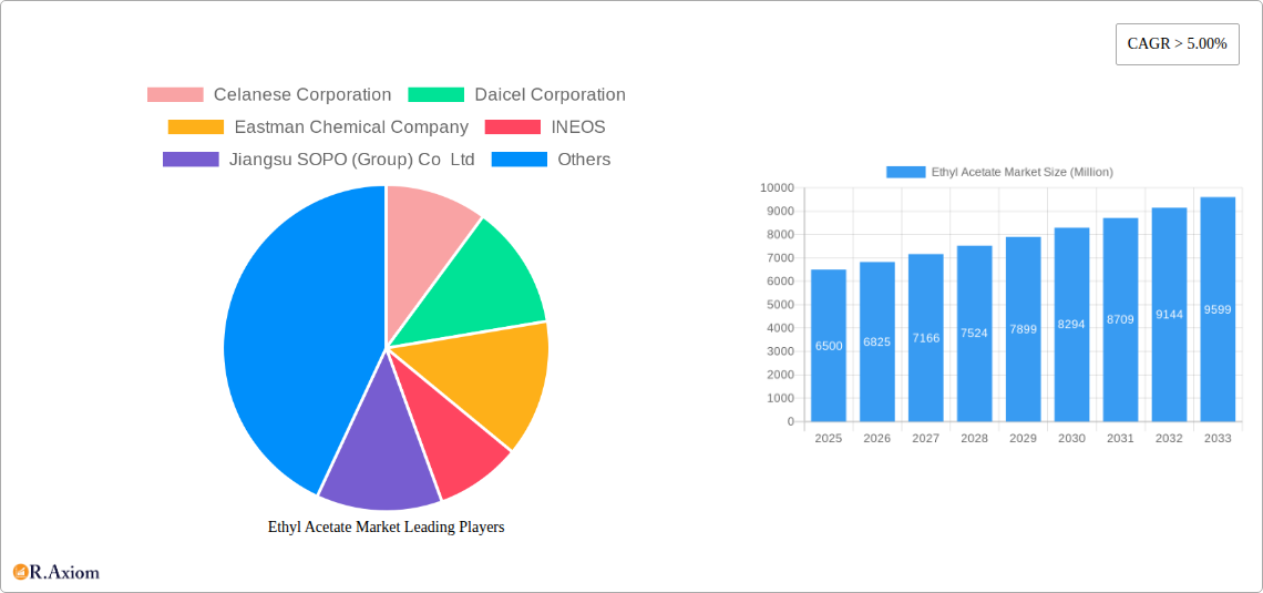 Ethyl Acetate Market Research Report - Market Overview and Key Insights