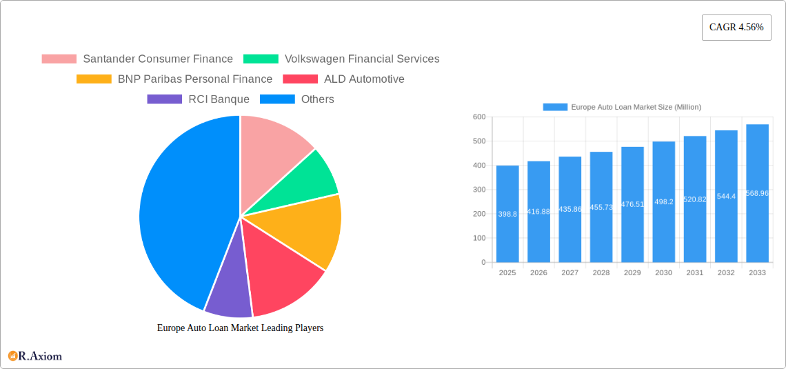 Europe Auto Loan Market Research Report - Market Overview and Key Insights