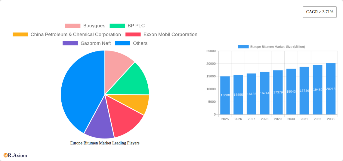 Europe Bitumen Market  Research Report - Market Overview and Key Insights