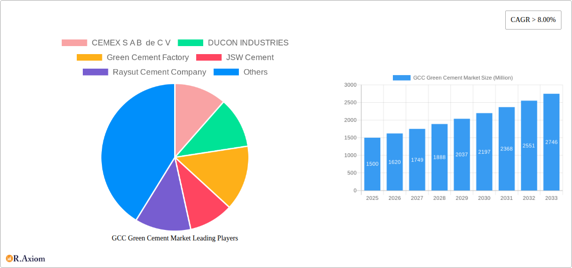 GCC Green Cement Market Research Report - Market Overview and Key Insights