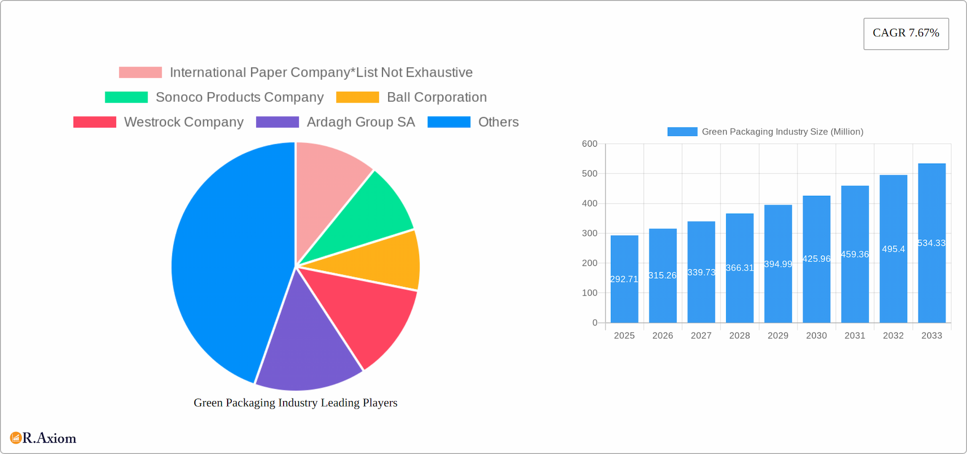 Green Packaging Industry Research Report - Market Overview and Key Insights