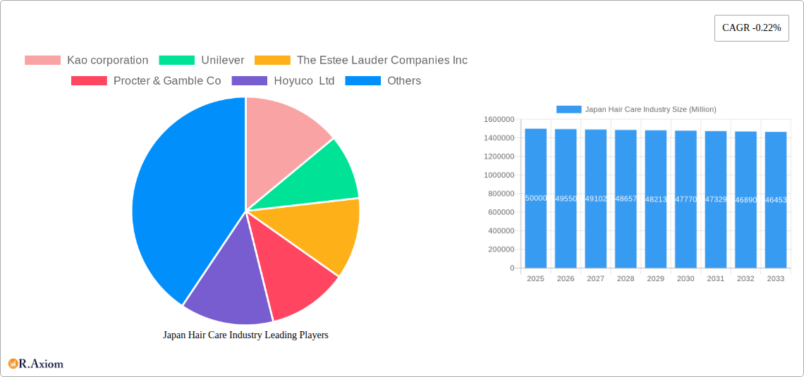 Japan Hair Care Industry Research Report - Market Overview and Key Insights