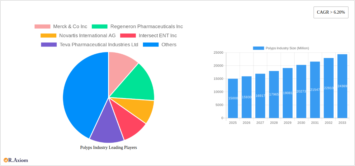 Polyps Industry Research Report - Market Overview and Key Insights