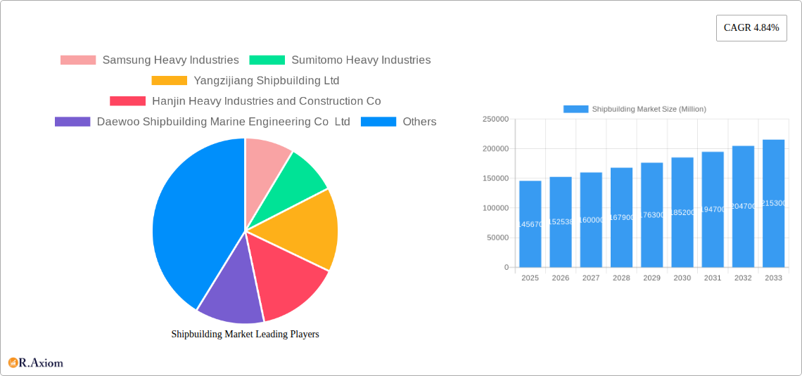 Shipbuilding Market Research Report - Market Overview and Key Insights