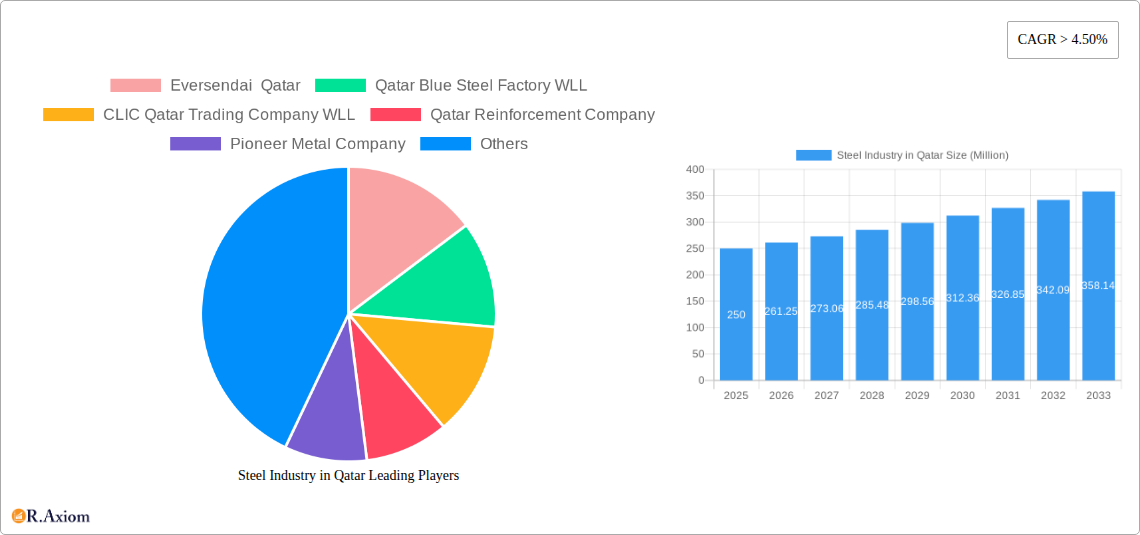 Steel Industry in Qatar Research Report - Market Overview and Key Insights