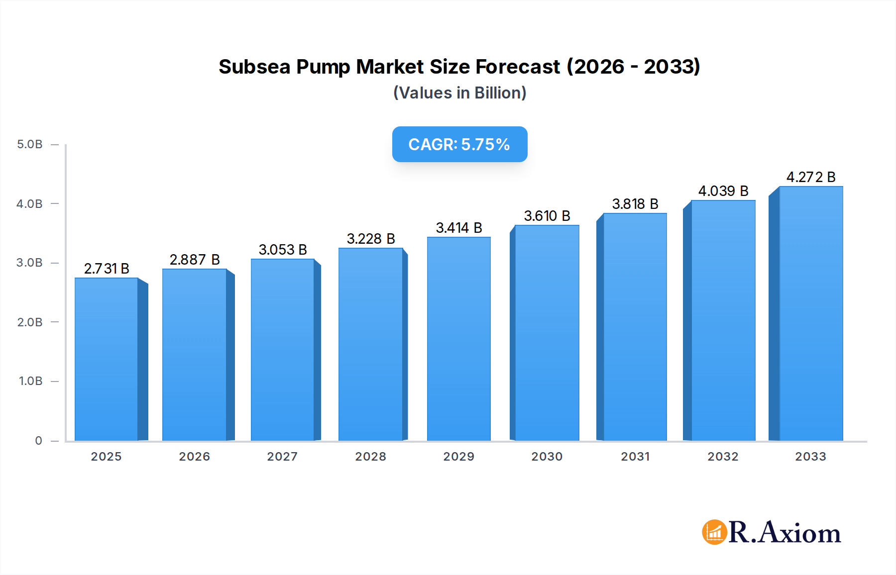 Subsea Pump Market Research Report - Market Overview and Key Insights