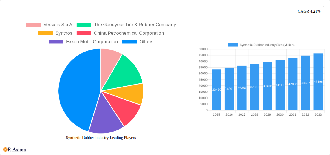 Synthetic Rubber Industry Research Report - Market Overview and Key Insights