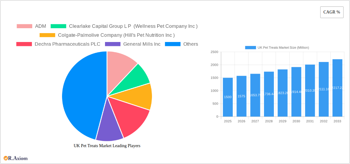 UK Pet Treats Market Research Report - Market Overview and Key Insights