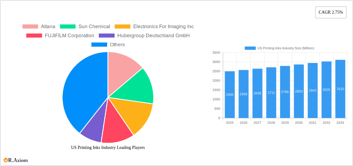 US Printing Inks Industry Research Report - Market Overview and Key Insights
