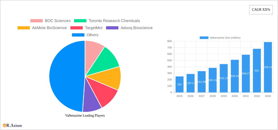 Valbenazine Research Report - Market Overview and Key Insights