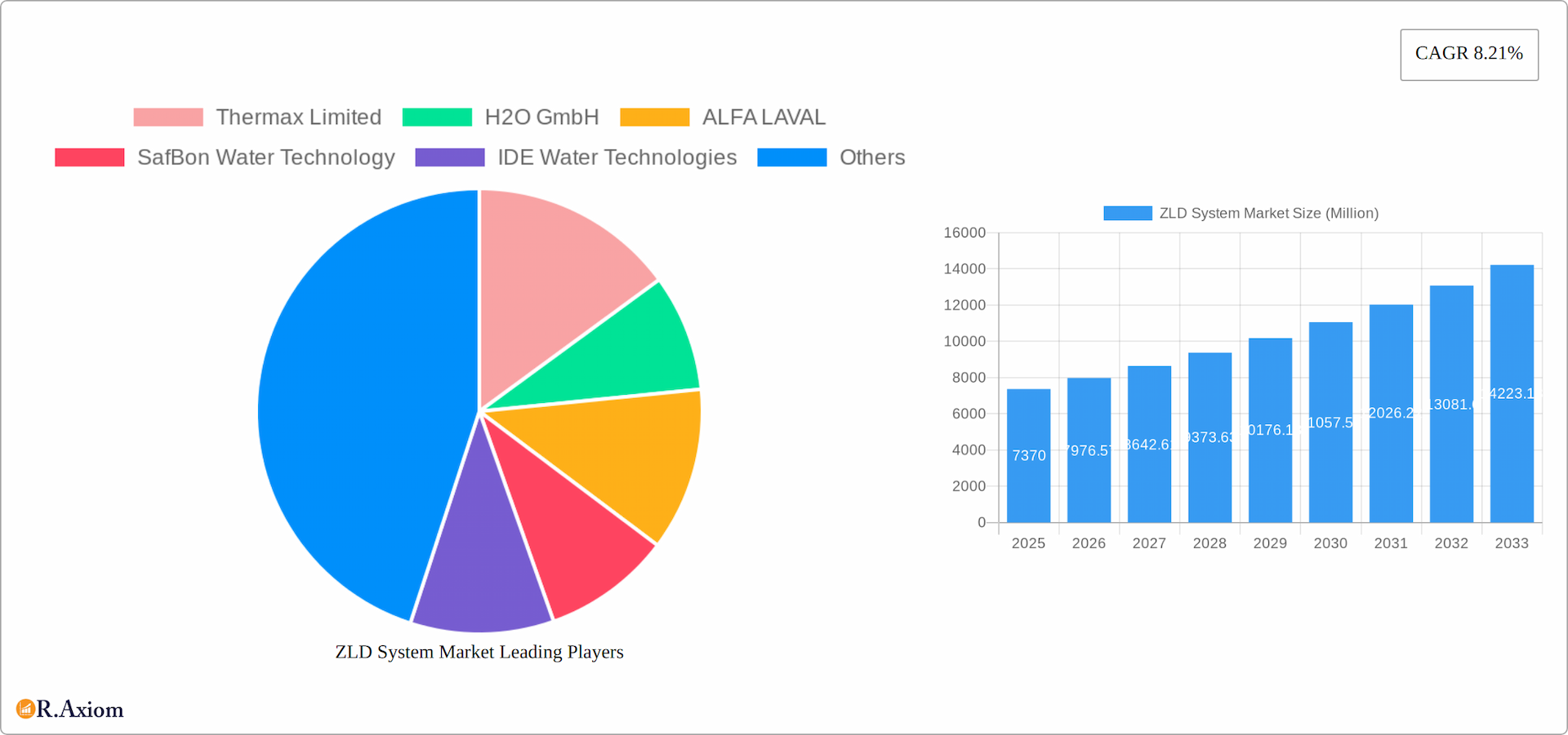 ZLD System Market Research Report - Market Overview and Key Insights