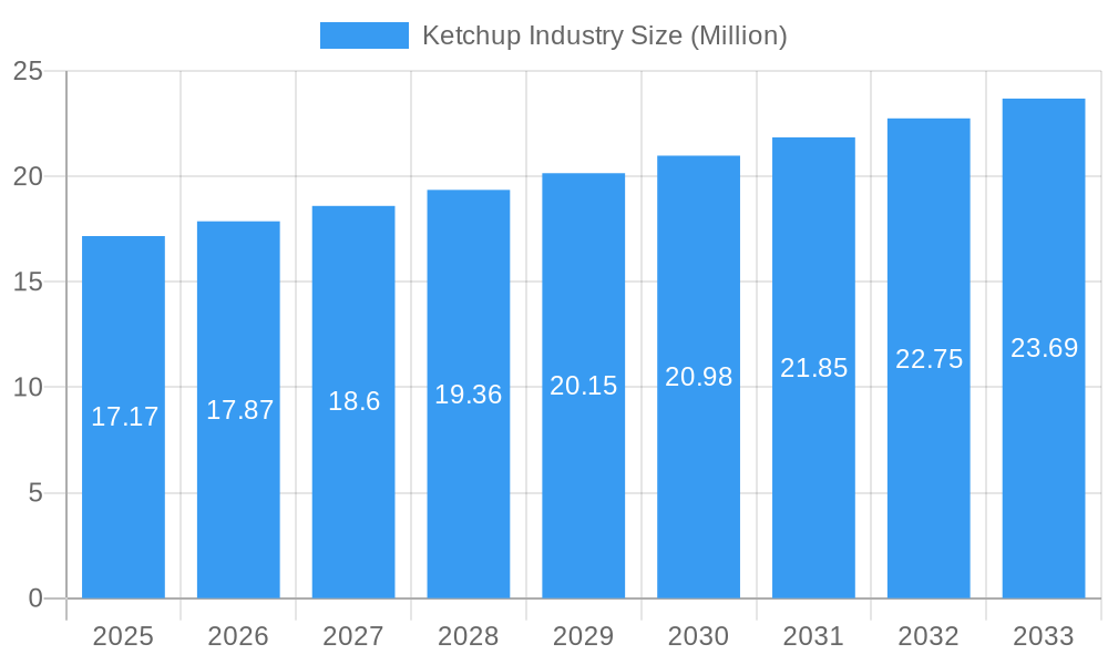 Ketchup Industry Market Size and Forecast (2024-2030)