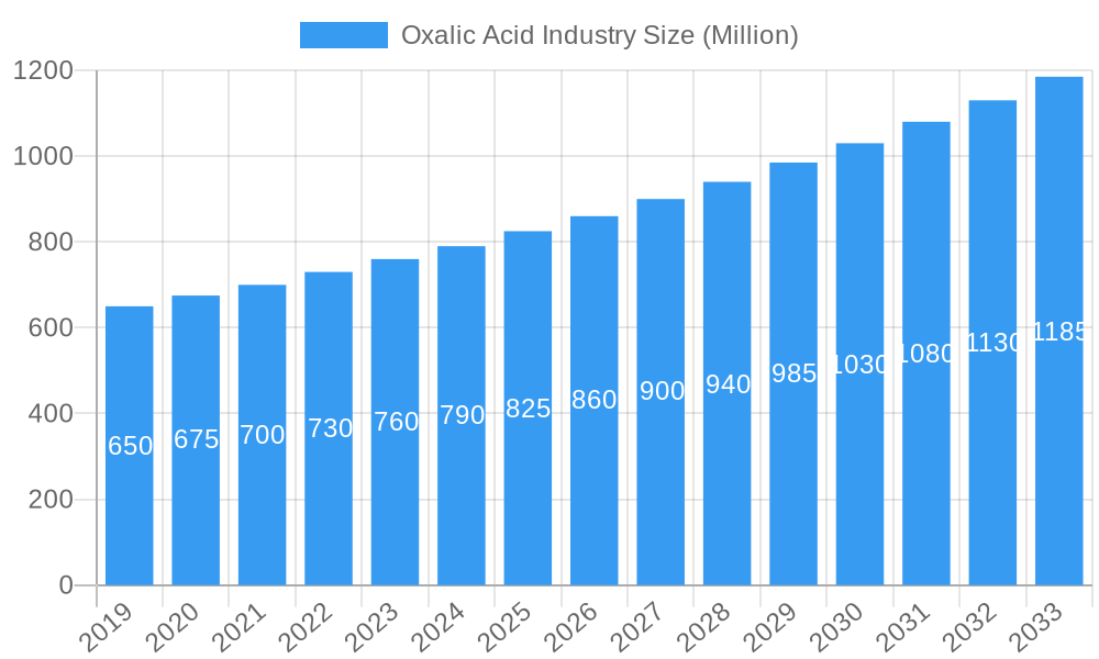 Oxalic Acid Industry Market Size and Forecast (2024-2030)