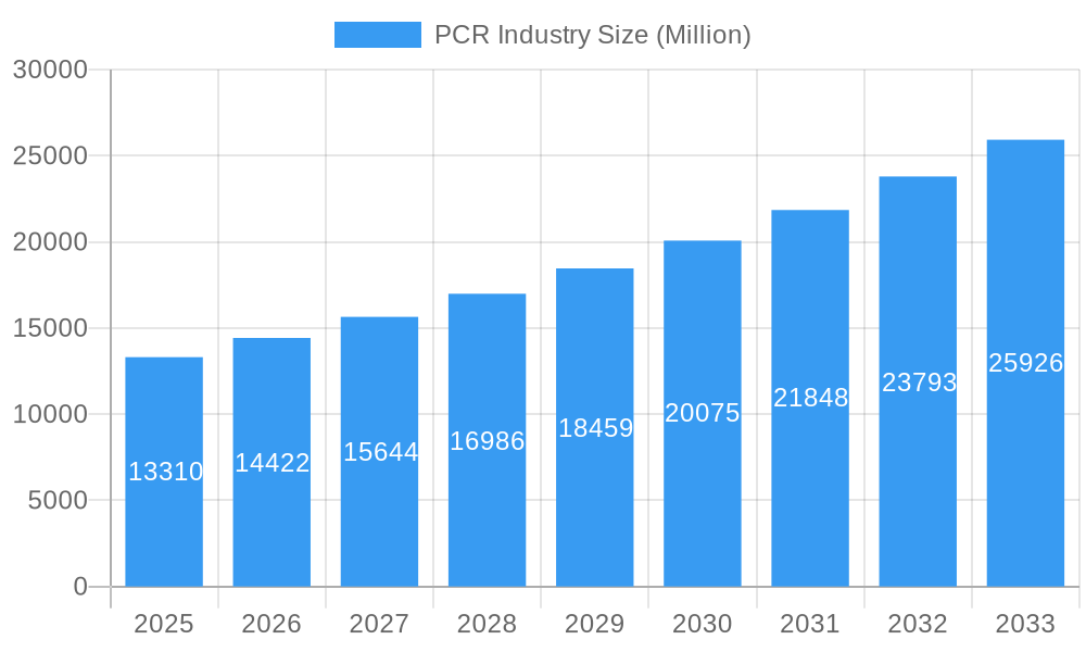 PCR Industry Market Size and Forecast (2024-2030)