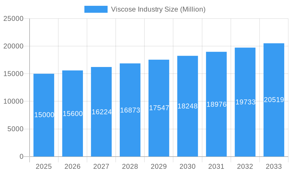 Viscose Industry Market Size and Forecast (2024-2030)