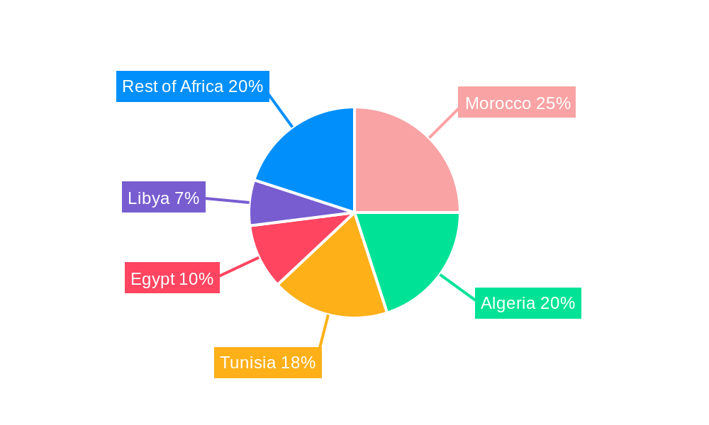 Africa Olives Market Market Share by Region - Global Geographic Distribution