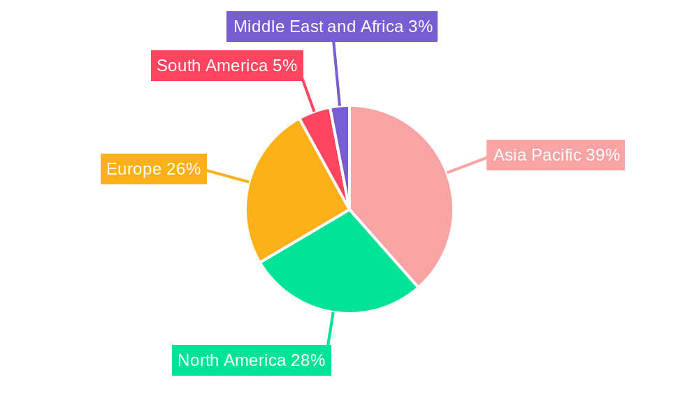 Blowing Agents Industry Market Share by Region - Global Geographic Distribution