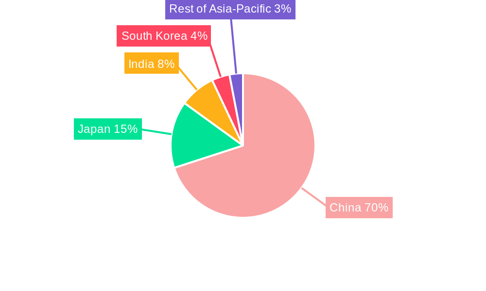 China Auto Loan Market Market Share by Region - Global Geographic Distribution