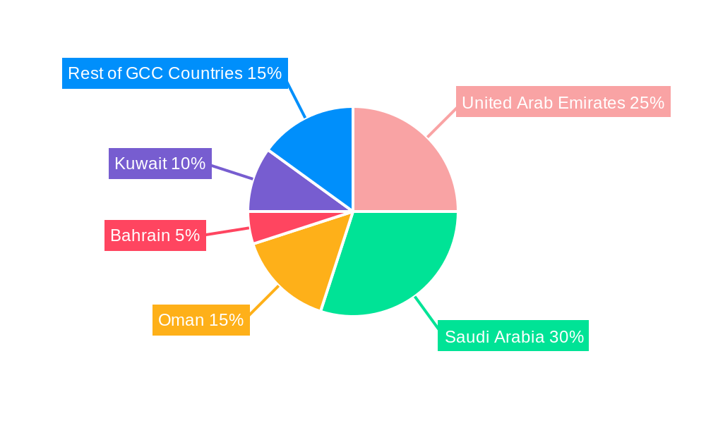 Compound Feed Market Market Share by Region - Global Geographic Distribution