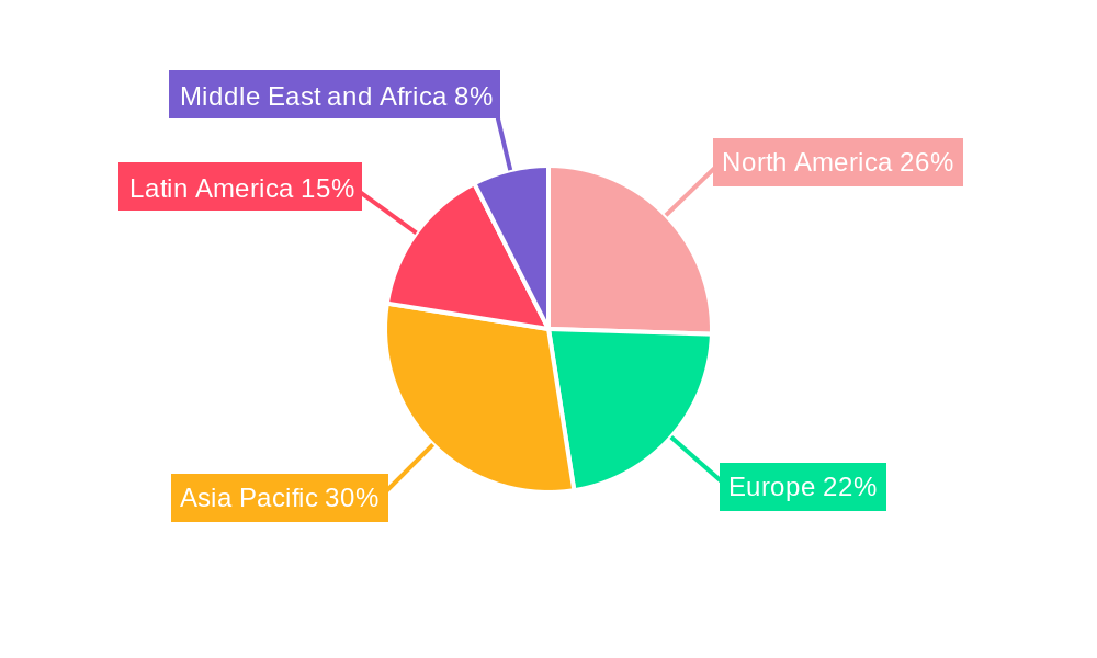Cone Crushers Industry Market Share by Region - Global Geographic Distribution
