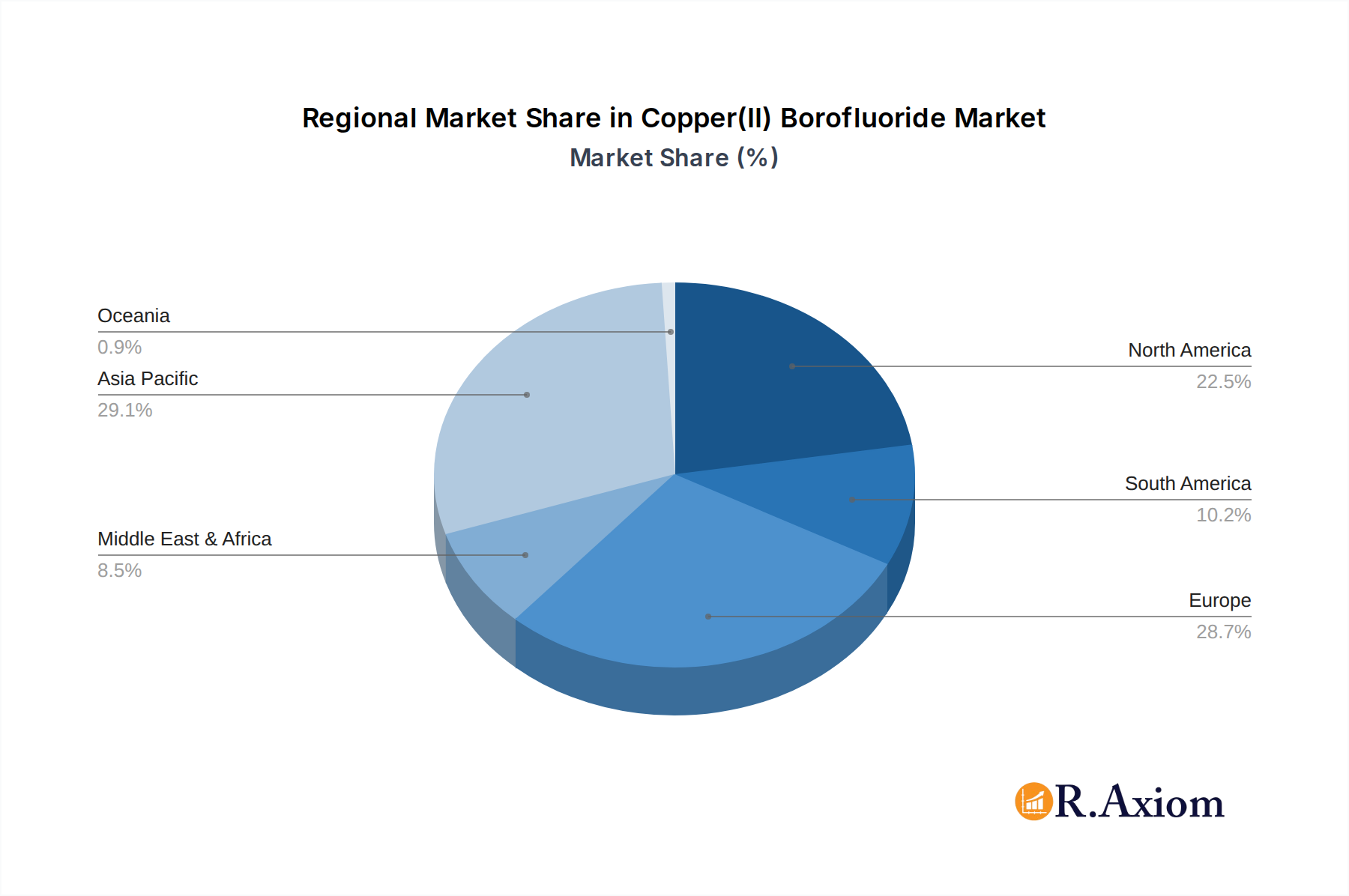 Copper(II) Borofluoride Market Share by Region - Global Geographic Distribution